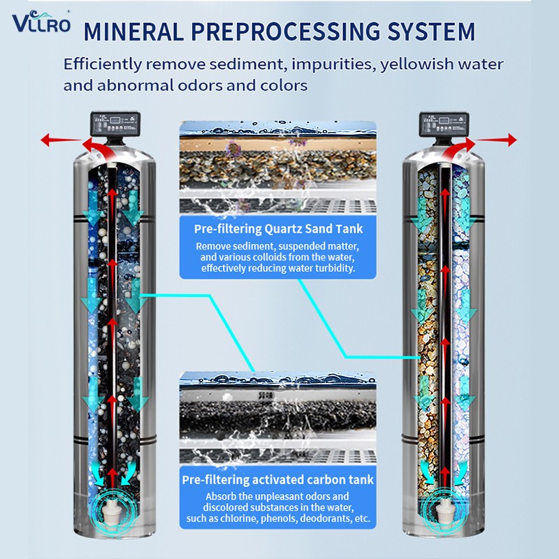 Inilunsad ang Advanced na Reverse Osmosis Water Treatment: Isang Game-Changer para sa Mga Solusyon sa Malinis na Tubig sa Buong Industriya