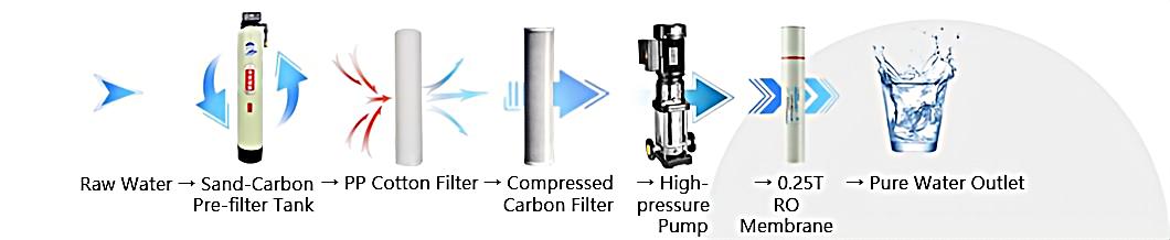 Paano Suriin ang mga RO Pump, Membrane at Instrumento?