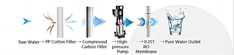 RO Membrane Pressure Drop at Desalination Drop – Gabay sa Pag-troubleshoot?